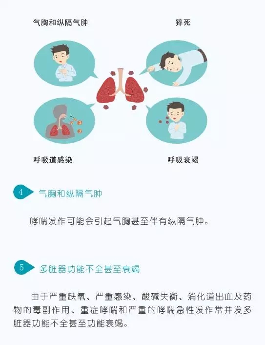 成人哮喘病防治手册